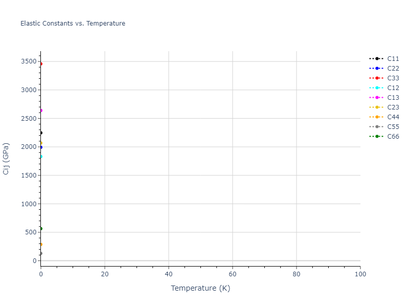 2000--Lenosky-T-J--Si--LAMMPS--ipr1//mdsolid.Si.oqmd-7479.0863facb.Cij