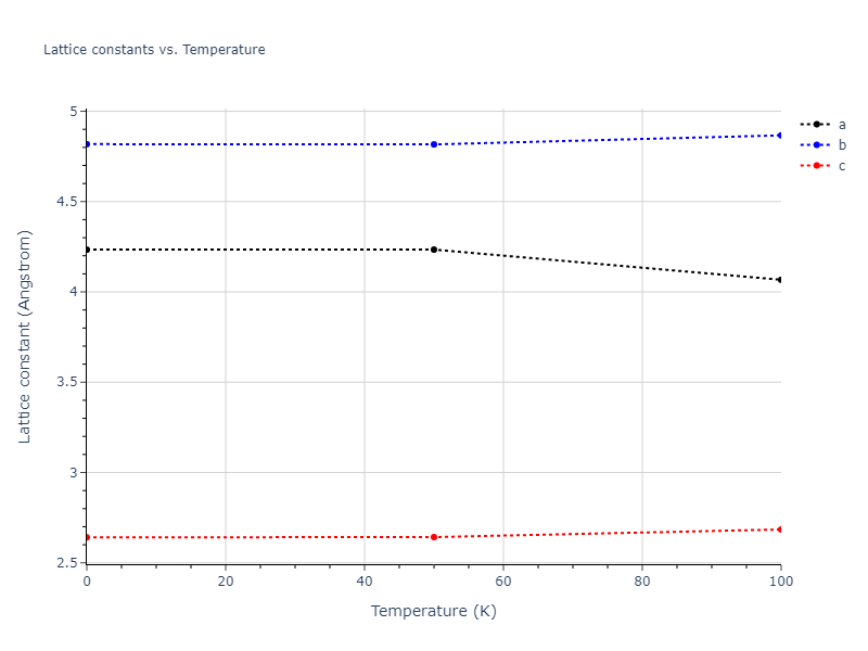 2000--Lenosky-T-J--Si--LAMMPS--ipr1/mdsolid.Si.oqmd-7479.0863facb.a