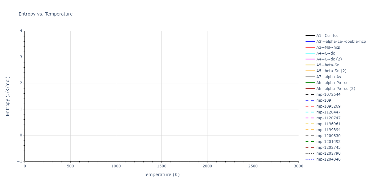 2000--Lenosky-T-J--Si--LAMMPS--ipr1/mdthermo.Si.S