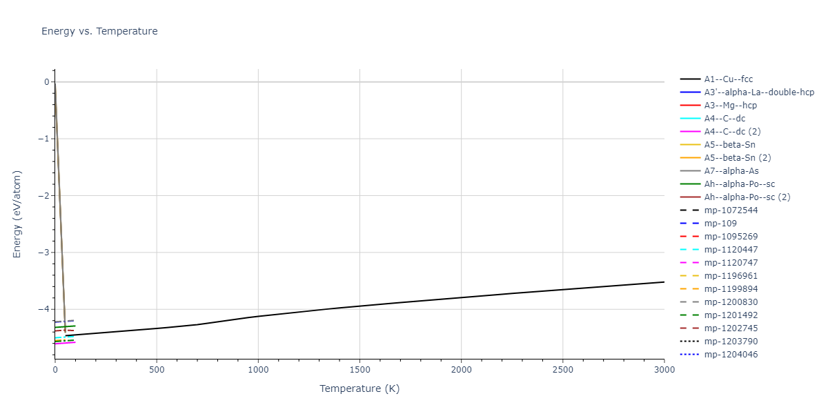 2000--Lenosky-T-J--Si--LAMMPS--ipr1/mdthermo.Si.U