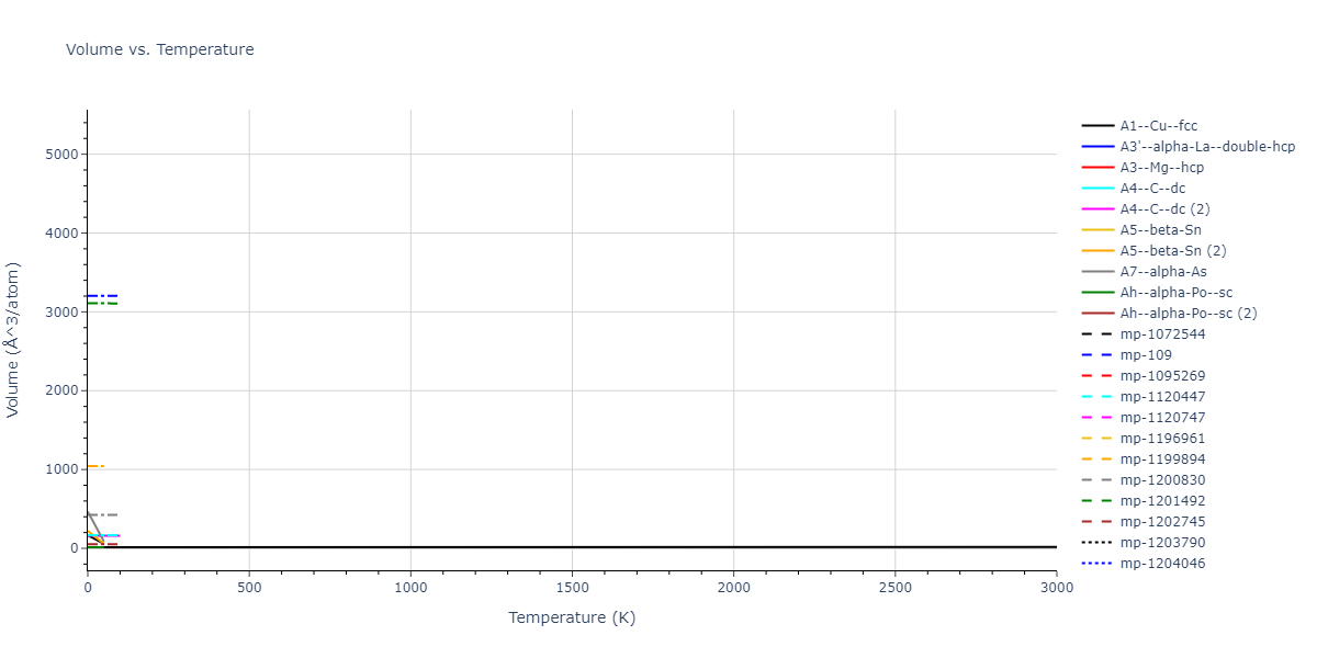 2000--Lenosky-T-J--Si--LAMMPS--ipr1/mdthermo.Si.V