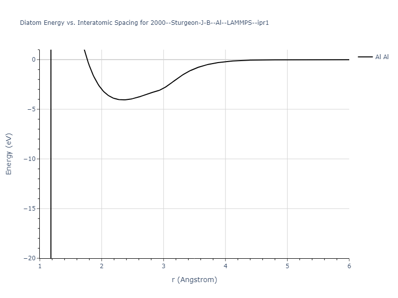 2000--Sturgeon-J-B--Al--LAMMPS--ipr1/diatom