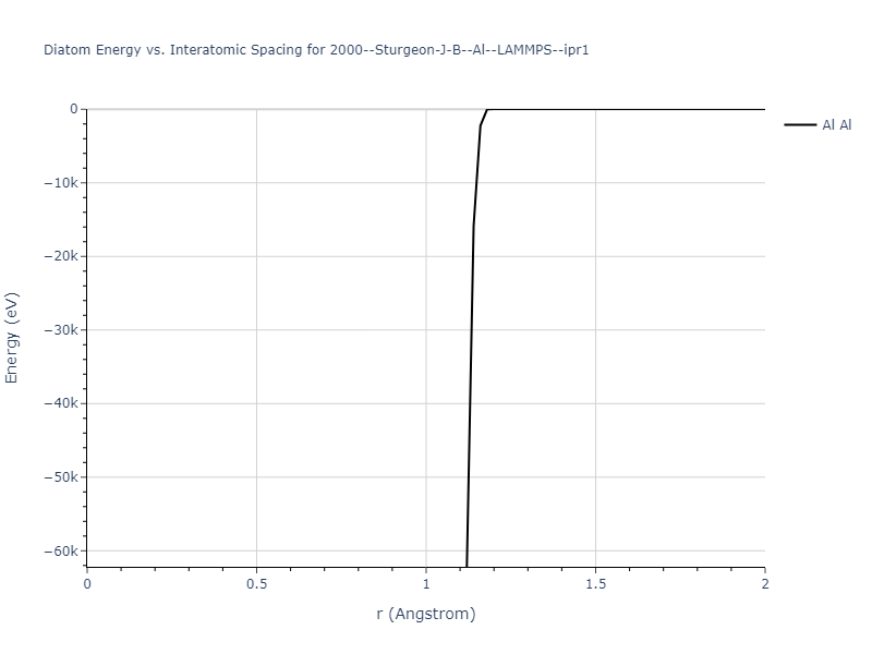 2000--Sturgeon-J-B--Al--LAMMPS--ipr1/diatom_short