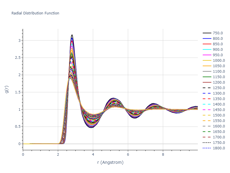 2000--Sturgeon-J-B--Al--LAMMPS--ipr1/mdliquid.Al.rdf