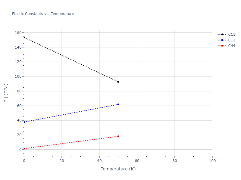 2000--Sturgeon-J-B--Al--LAMMPS--ipr1//mdsolid.Al.A15--beta-W.20113ba3.Cij