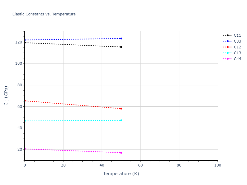 2000--Sturgeon-J-B--Al--LAMMPS--ipr1//mdsolid.Al.A3'--alpha-La--double-hcp.e7ae9817.Cij