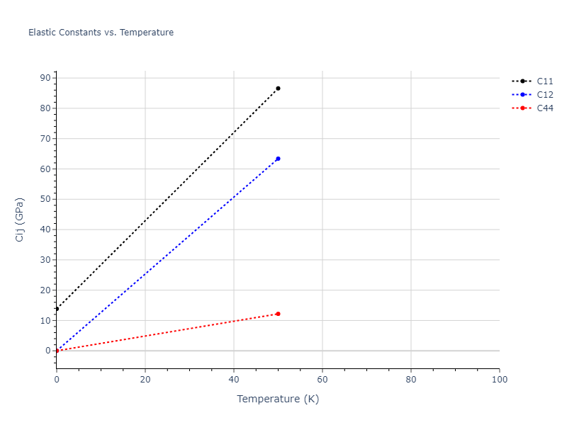 2000--Sturgeon-J-B--Al--LAMMPS--ipr1//mdsolid.Al.Ah--alpha-Po--sc.8475ce0f.Cij