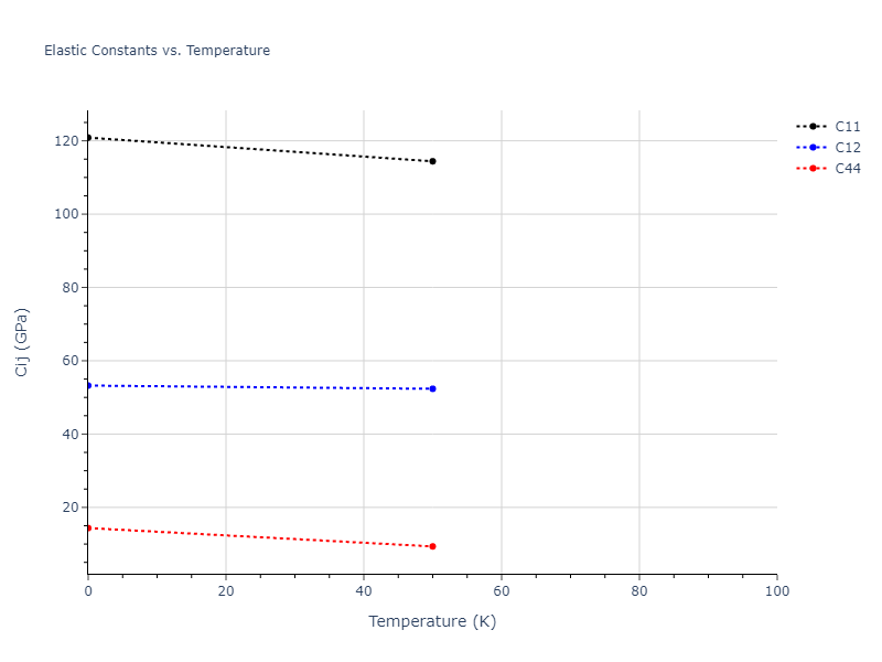 2000--Sturgeon-J-B--Al--LAMMPS--ipr1//mdsolid.Al.oqmd-1214770.a97c371b.Cij