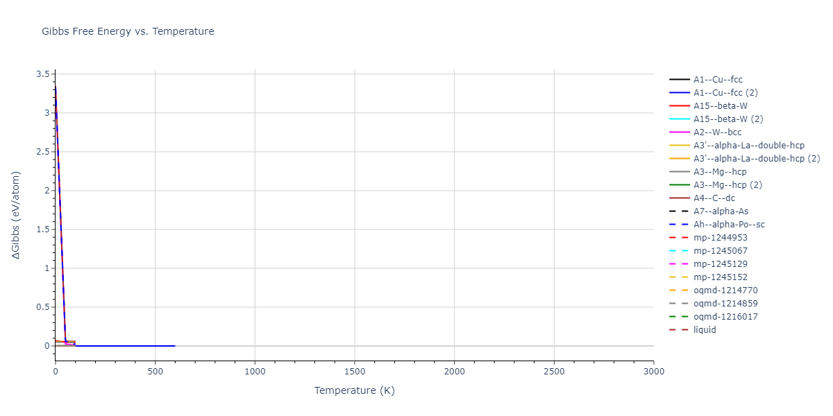 2000--Sturgeon-J-B--Al--LAMMPS--ipr1/mdthermo.Al.G