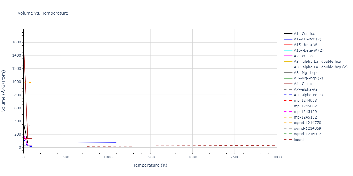 2000--Sturgeon-J-B--Al--LAMMPS--ipr1/mdthermo.Al.V