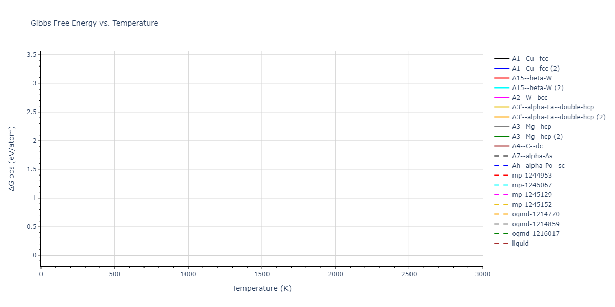 EAM_Dynamo_SturgeonLaird_2000_Al__MO_120808805541_005/mdthermo.Al.G