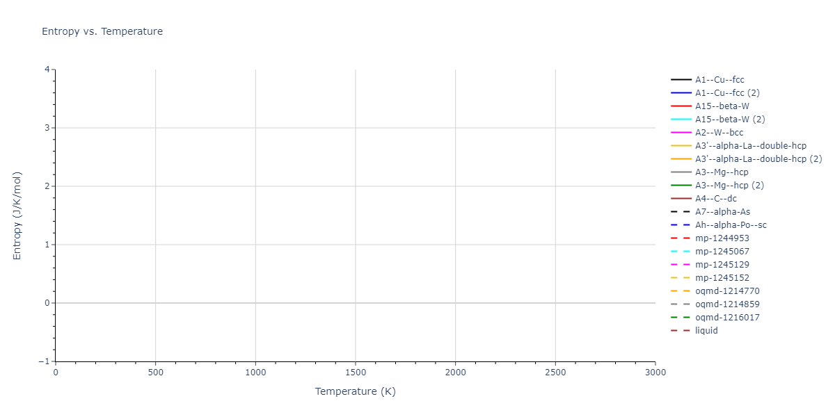 EAM_Dynamo_SturgeonLaird_2000_Al__MO_120808805541_005/mdthermo.Al.S