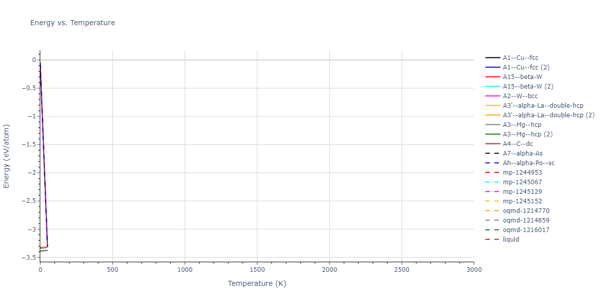 EAM_Dynamo_SturgeonLaird_2000_Al__MO_120808805541_005/mdthermo.Al.U