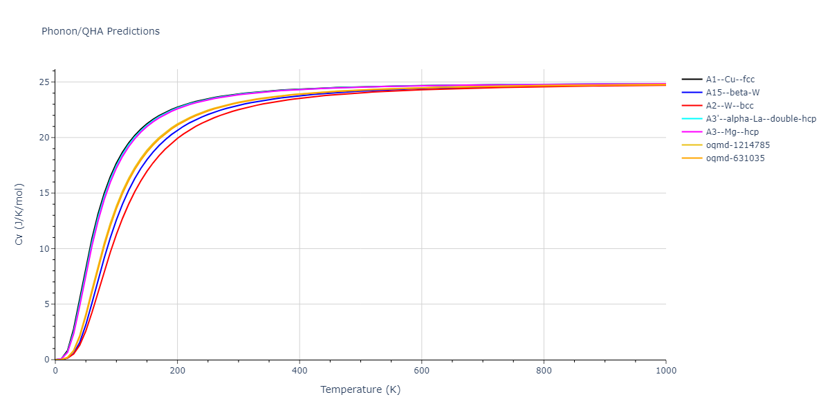 2001--Lee-B-J--Cr--LAMMPS--ipr1/phonon.Cr.Cv.png