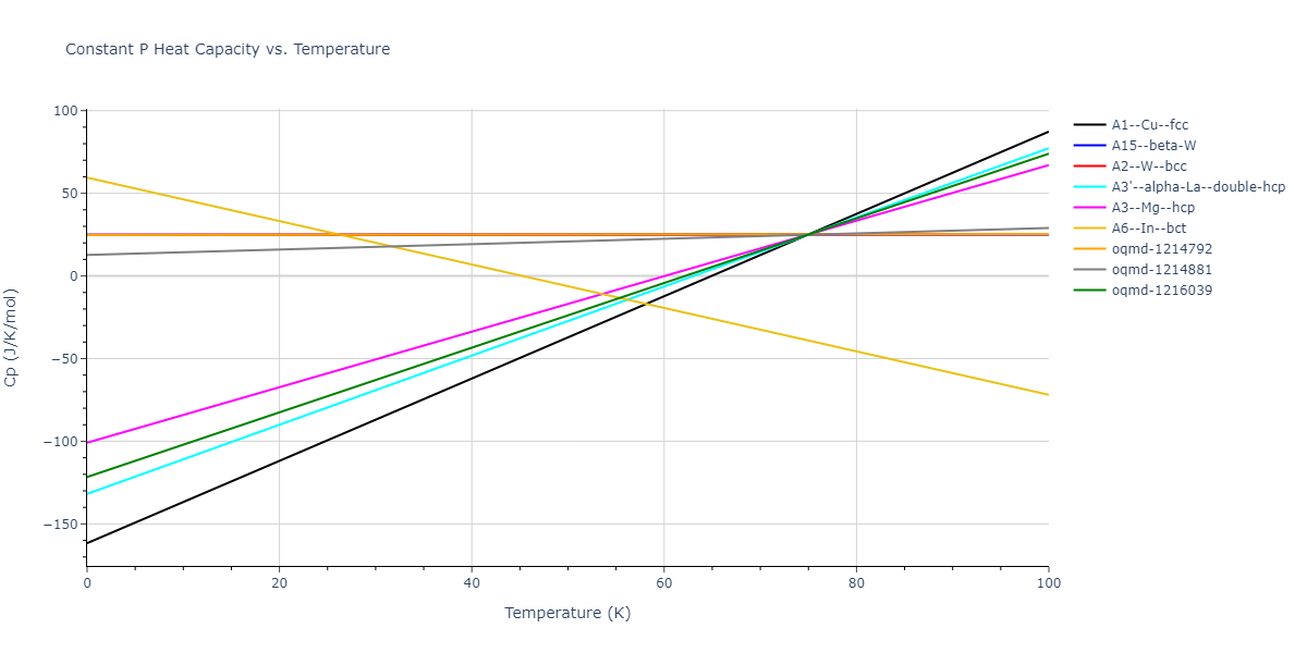 2001--Lee-B-J--Fe--LAMMPS--ipr1/mdthermo.Fe.Cp