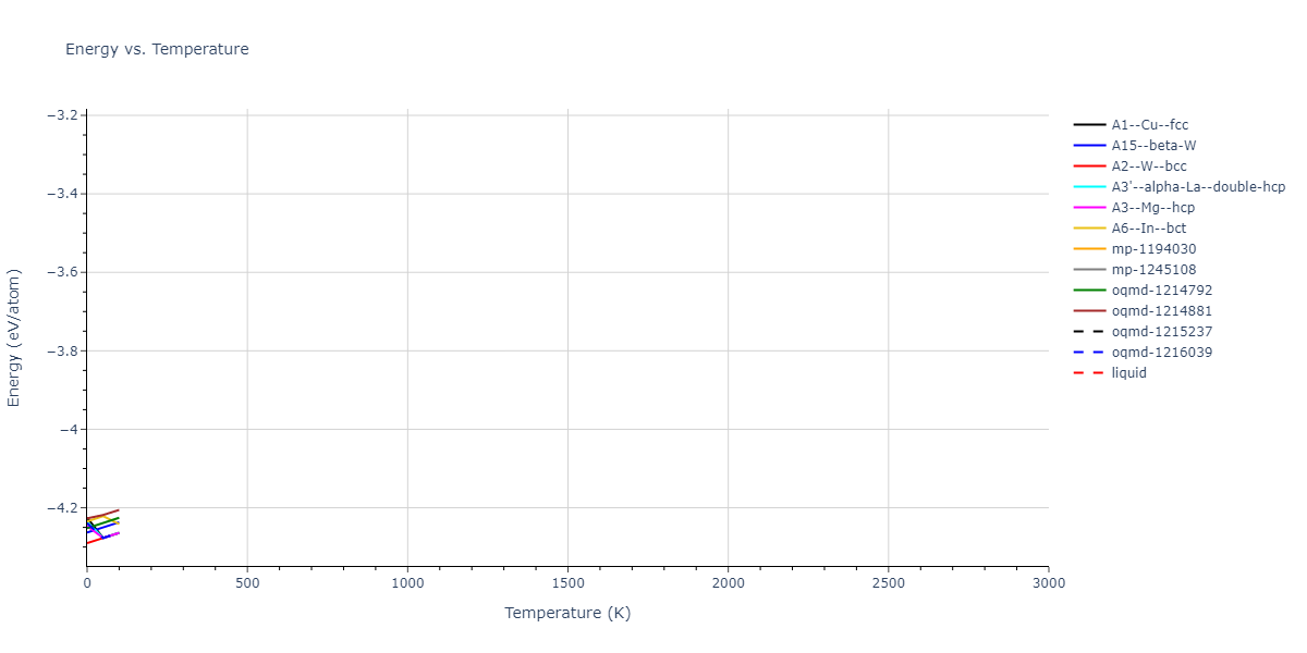 2001--Lee-B-J--Fe--LAMMPS--ipr1/mdthermo.Fe.U