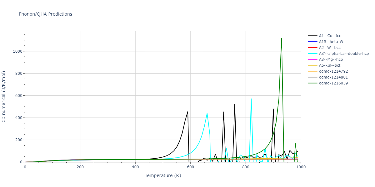 2001--Lee-B-J--Fe--LAMMPS--ipr1/phonon.Fe.Cp-num.png