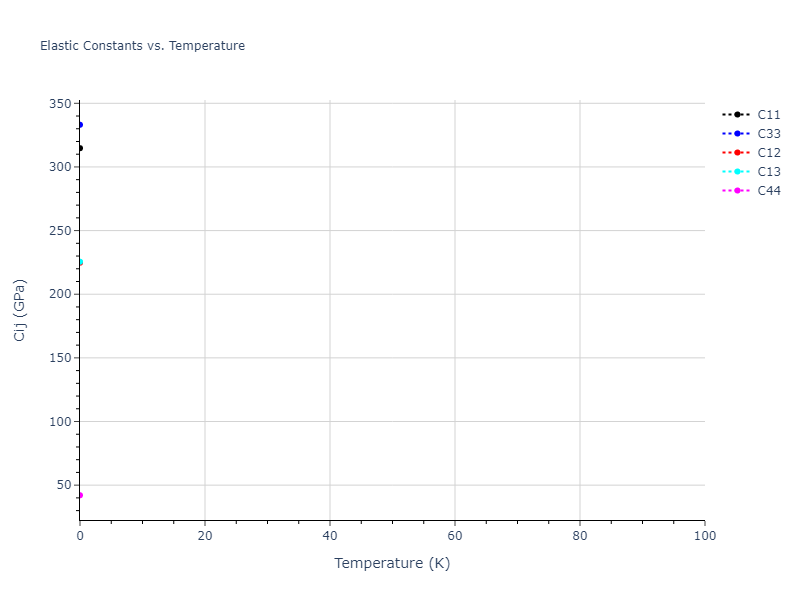 2001--Lee-B-J--Mo--LAMMPS--ipr1//mdsolid.Mo.A3--Mg--hcp.87117510.Cij
