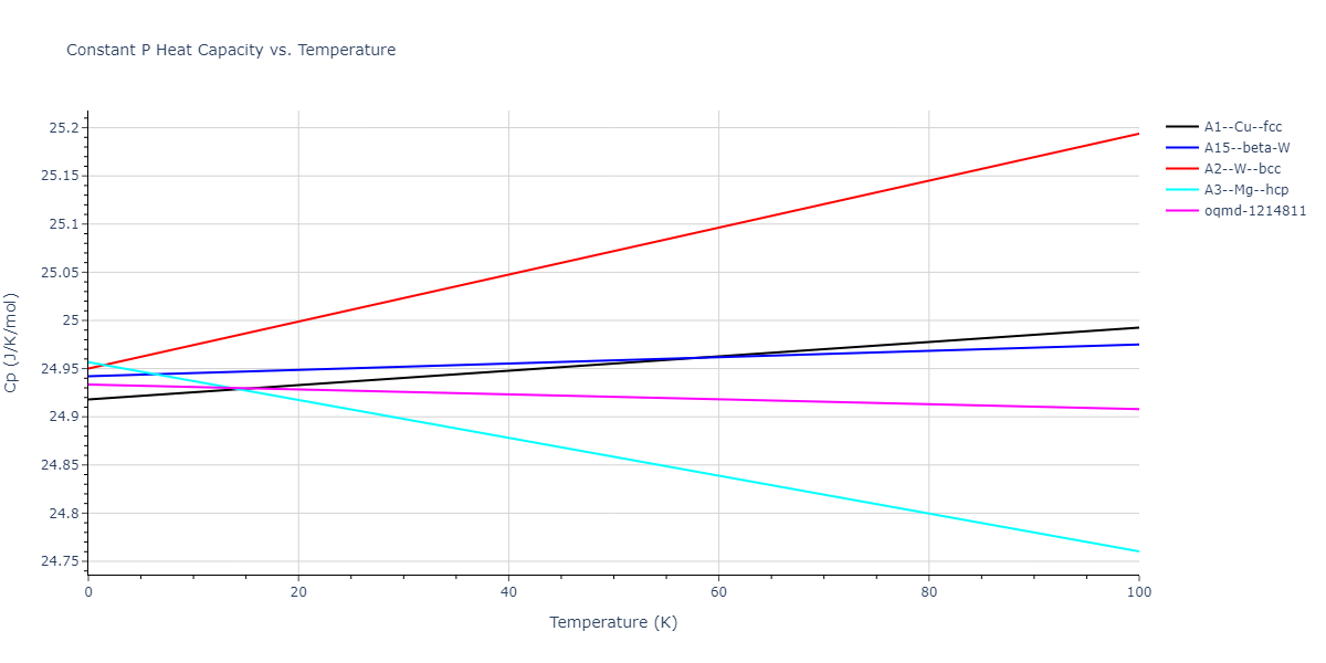 2001--Lee-B-J--Mo--LAMMPS--ipr1/mdthermo.Mo.Cp
