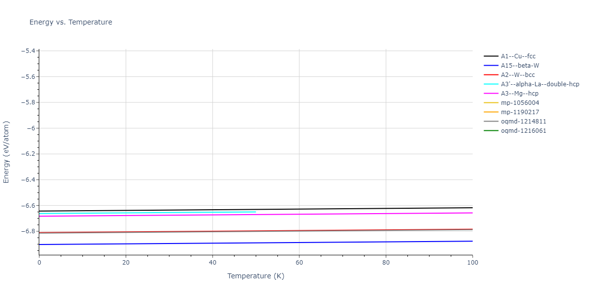 2001--Lee-B-J--Mo--LAMMPS--ipr1/mdthermo.Mo.U