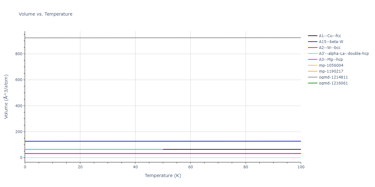 2001--Lee-B-J--Mo--LAMMPS--ipr1/mdthermo.Mo.V