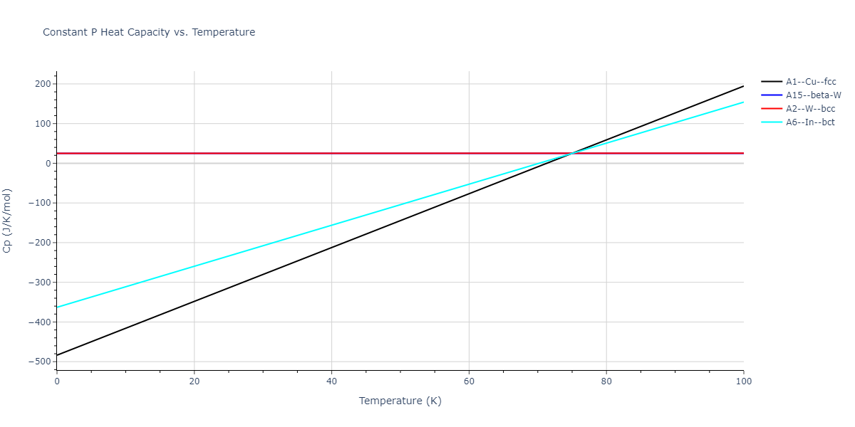 2001--Lee-B-J--Nb--LAMMPS--ipr1/mdthermo.Nb.Cp