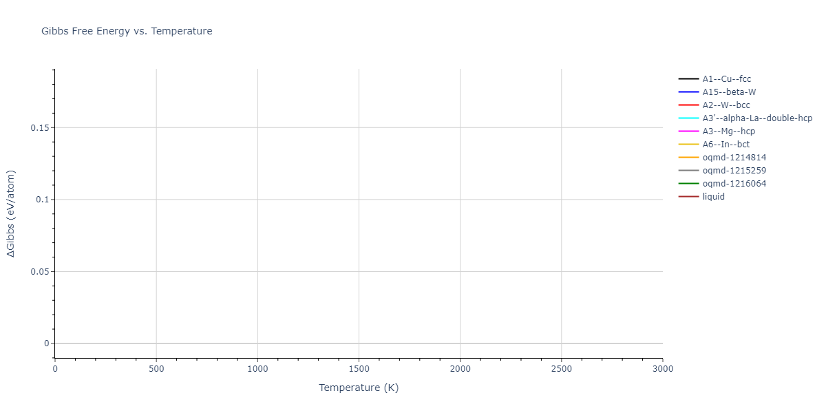 2001--Lee-B-J--Nb--LAMMPS--ipr1/mdthermo.Nb.G