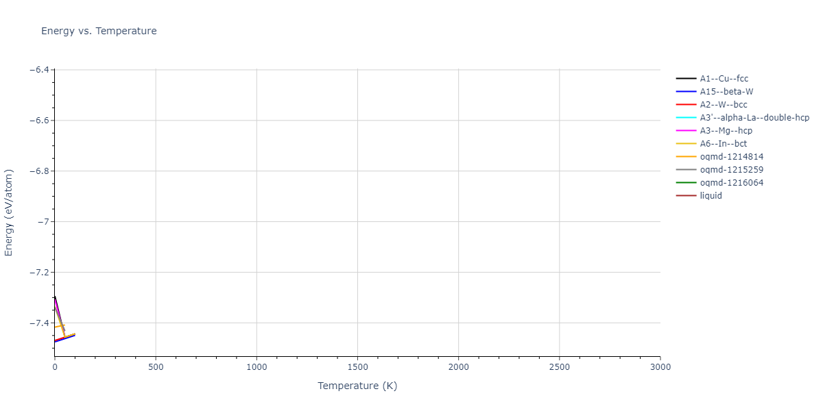 2001--Lee-B-J--Nb--LAMMPS--ipr1/mdthermo.Nb.U