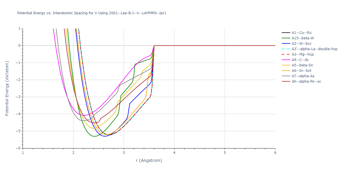 2001--Lee-B-J--V--LAMMPS--ipr1/EvsR.V