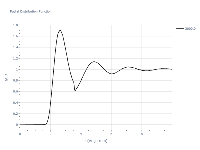 2001--Lee-B-J--V--LAMMPS--ipr1/mdliquid.V.rdf
