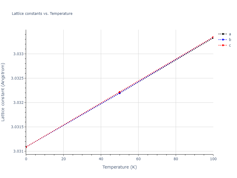 2001--Lee-B-J--V--LAMMPS--ipr1/mdsolid.V.A2--W--bcc.07233f36.a