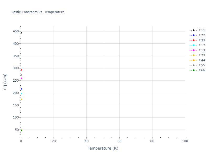 2001--Lee-B-J--V--LAMMPS--ipr1//mdsolid.V.oqmd-1215295.5ae4a804.Cij