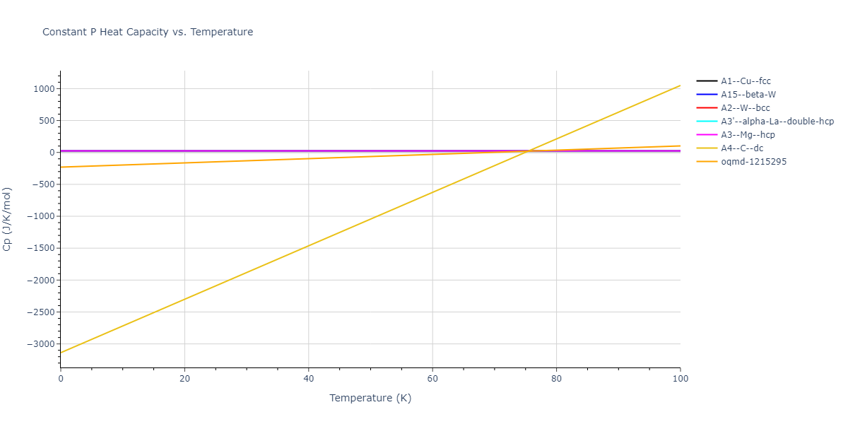 2001--Lee-B-J--V--LAMMPS--ipr1/mdthermo.V.Cp