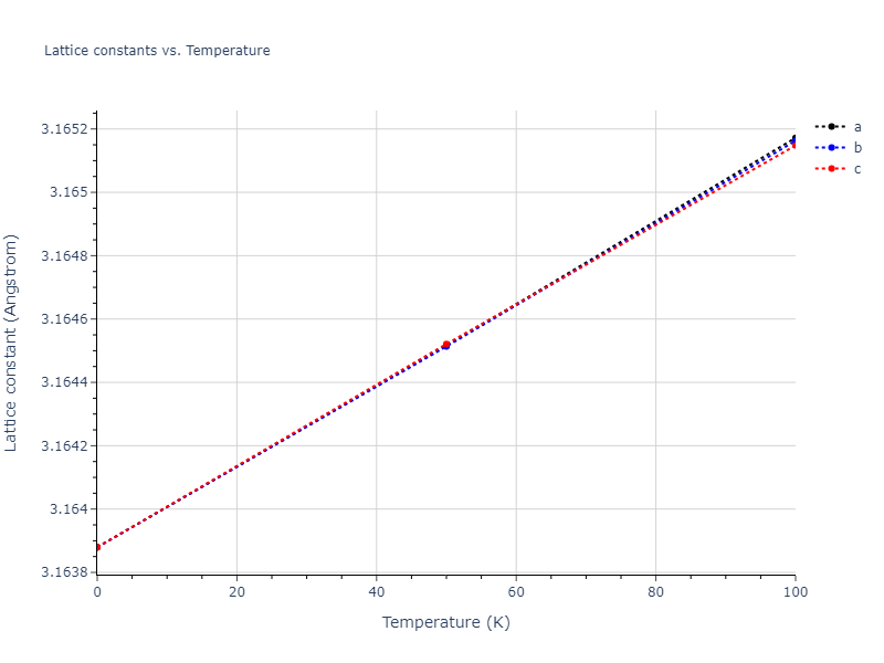 2001--Lee-B-J--W--LAMMPS--ipr1/mdsolid.W.A2--W--bcc.4aed46ae.a