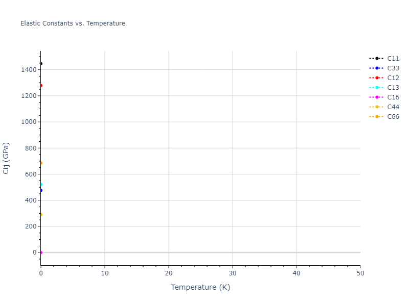 2001--Lee-B-J--W--LAMMPS--ipr1//mdsolid.W.A5--beta-Sn.11d894ed.Cij