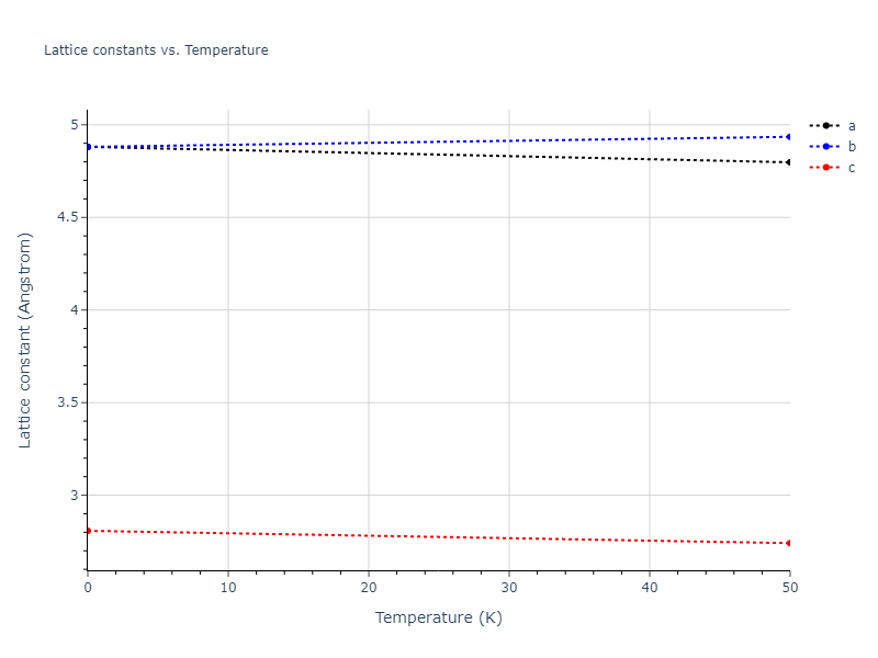 2001--Lee-B-J--W--LAMMPS--ipr1/mdsolid.W.A5--beta-Sn.11d894ed.a