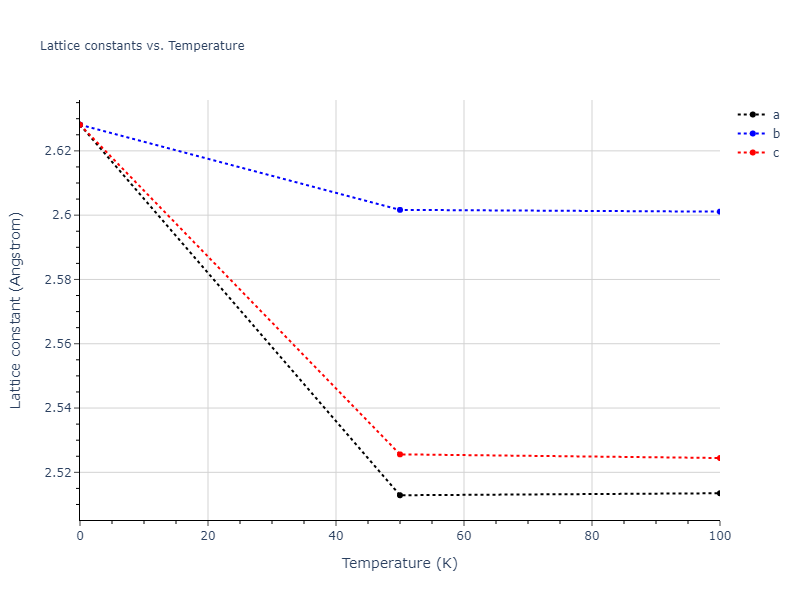2001--Lee-B-J--W--LAMMPS--ipr1/mdsolid.W.Ah--alpha-Po--sc.6503495b.a