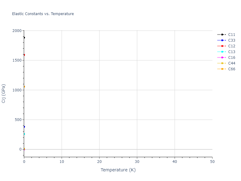 2001--Lee-B-J--W--LAMMPS--ipr1//mdsolid.W.mp-1216274.e65413e3.Cij