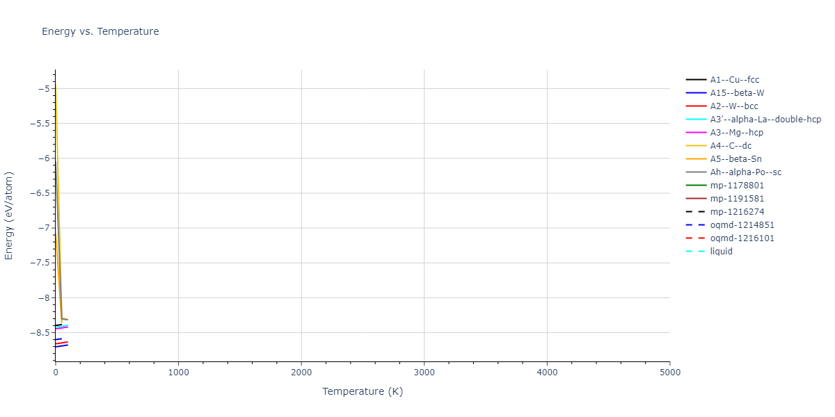 2001--Lee-B-J--W--LAMMPS--ipr1/mdthermo.W.U