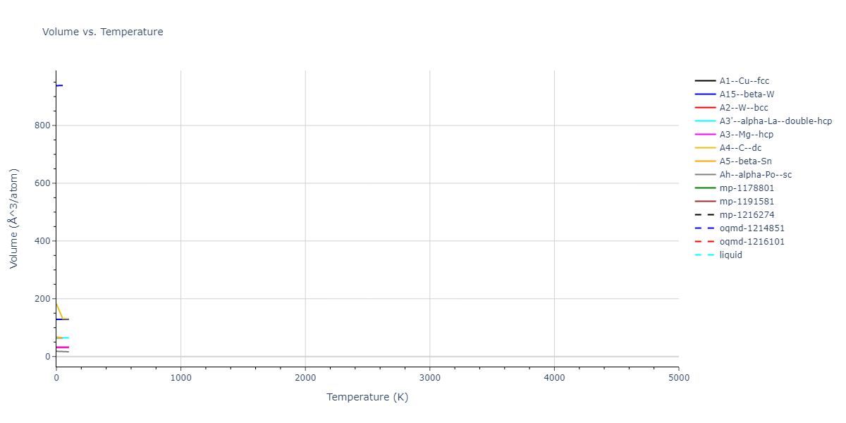 2001--Lee-B-J--W--LAMMPS--ipr1/mdthermo.W.V