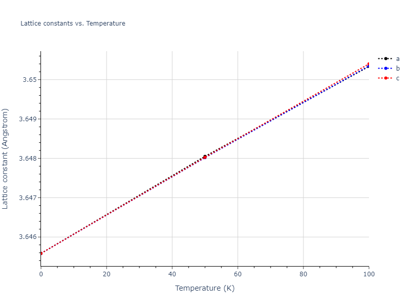 2001--Lee-B-J--Fe-Cr--LAMMPS--ipr1/mdsolid.Cr3Fe.L1_2--AuCu3.ced7e734.a