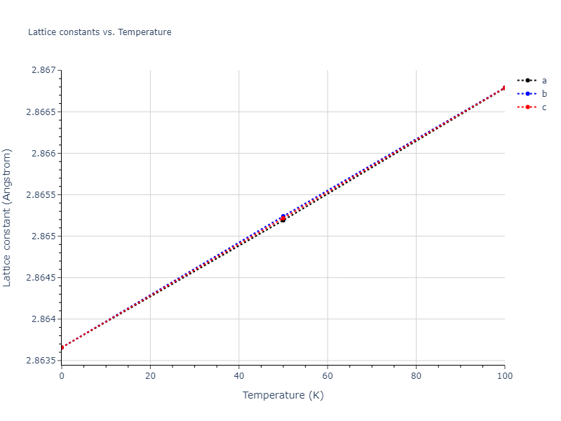 2001--Lee-B-J--Fe-Cr--LAMMPS--ipr1/mdsolid.Fe.A2--W--bcc.a1c6f8a9.a
