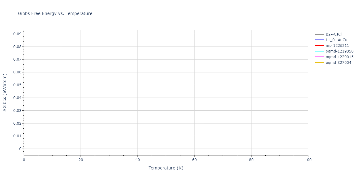 2001--Lee-B-J--Fe-Cr--LAMMPS--ipr1/mdthermo.CrFe.G