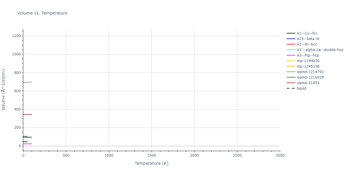 2001--Lee-B-J--Fe-Cr--LAMMPS--ipr1/mdthermo.Fe.V