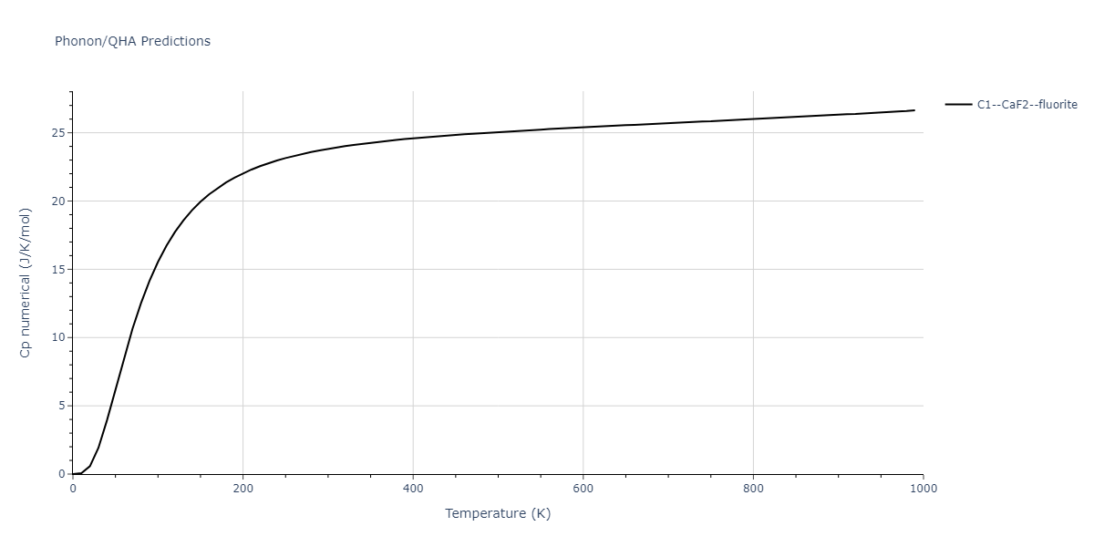 2001--Lee-B-J--Fe-Cr--LAMMPS--ipr1/phonon.CrFe2.Cp-num.png