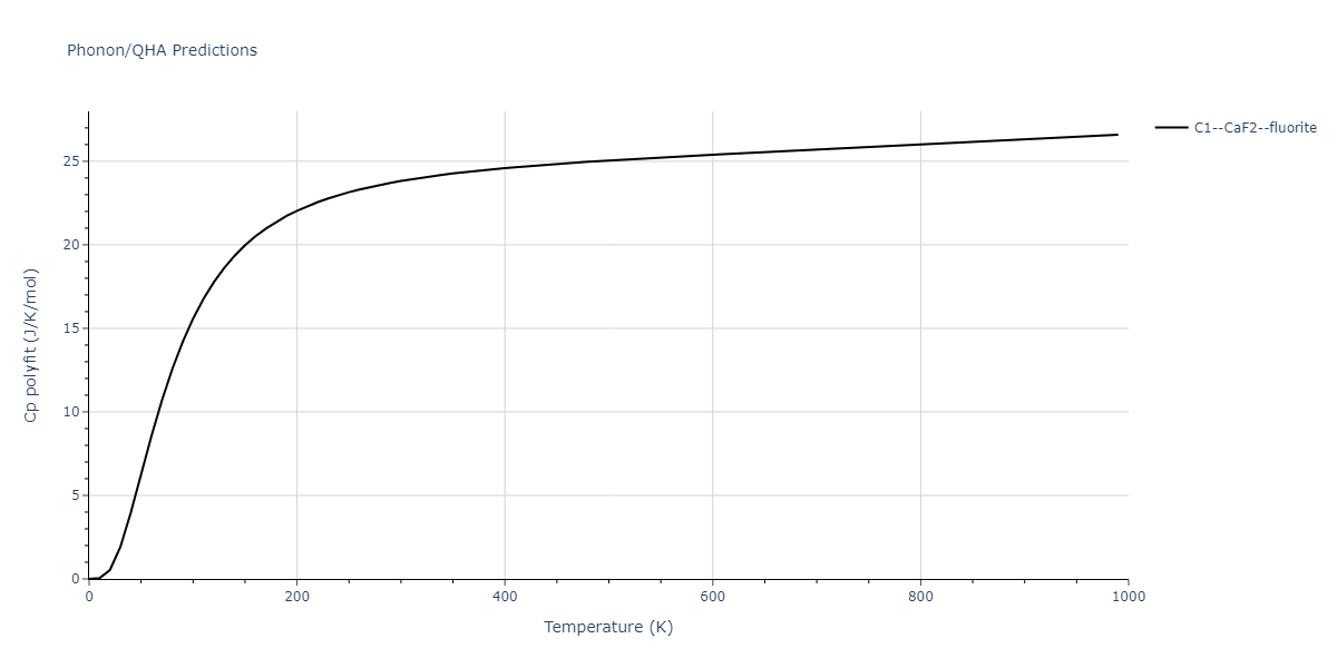2001--Lee-B-J--Fe-Cr--LAMMPS--ipr1/phonon.CrFe2.Cp-poly.png