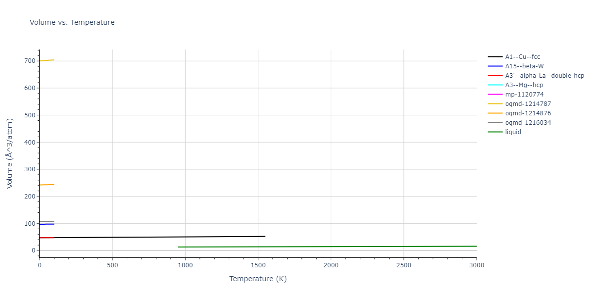 2001--Mishin-Y--Cu-1--LAMMPS--ipr1/mdthermo.Cu.V