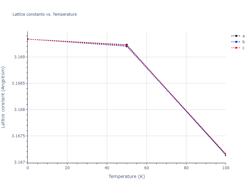 2002--Albe-K--Ga-As--LAMMPS--ipr1/mdsolid.Ga.A2--W--bcc.76fe5d7b.a