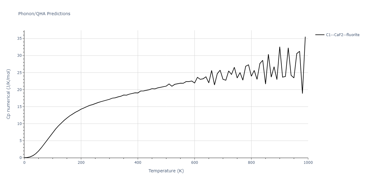 2002--Albe-K--Ga-As--LAMMPS--ipr1/phonon.AsGa2.Cp-num.png
