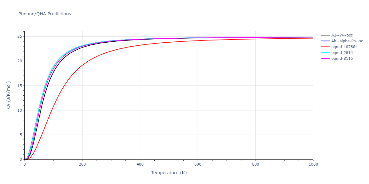 2002--Albe-K--Ga-As--LAMMPS--ipr1/phonon.Ga.Cv.png